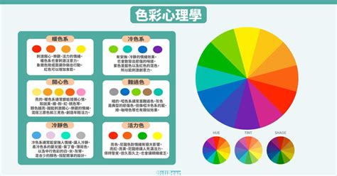 光的顏色的意義